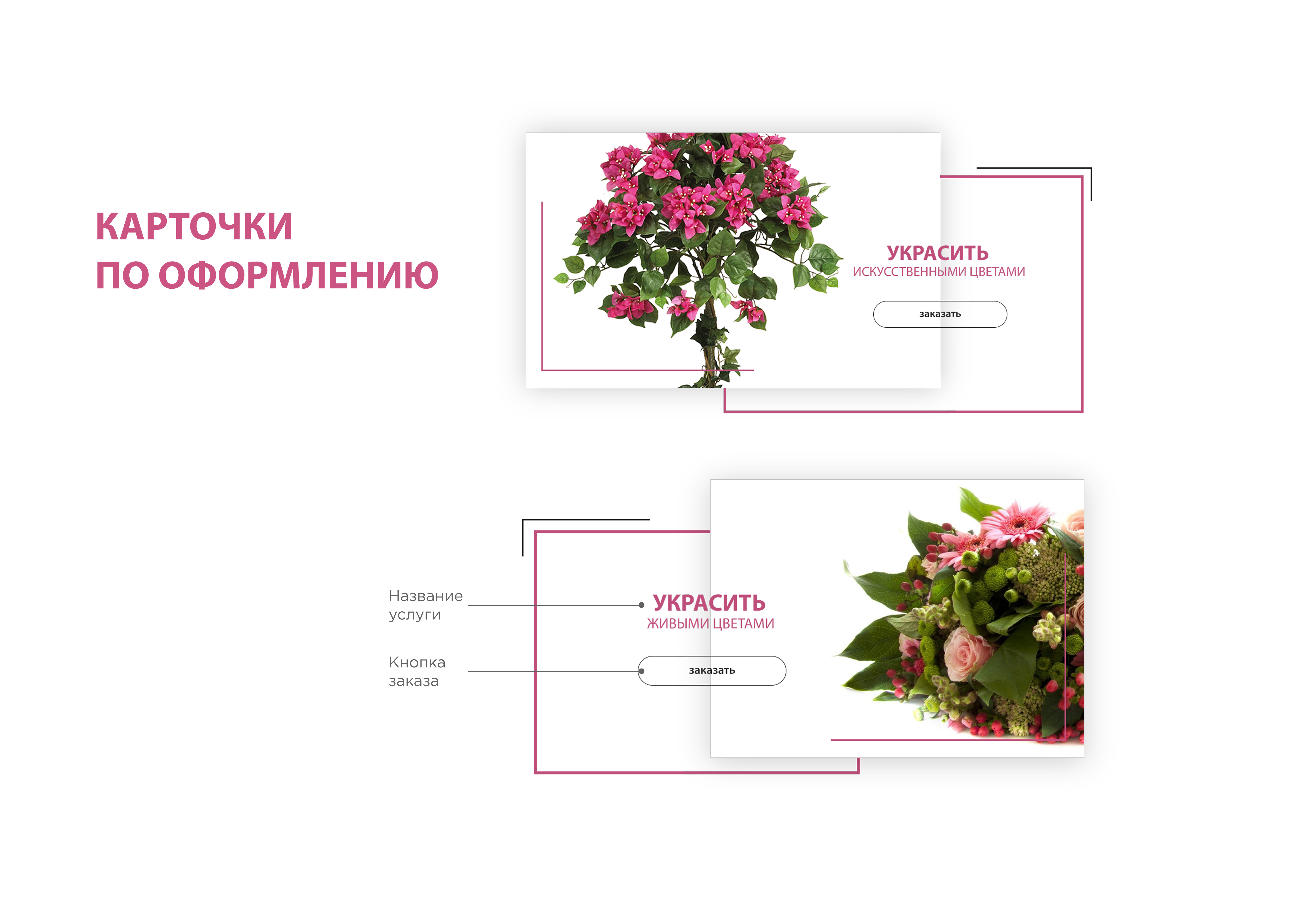 План развития цветочного магазина