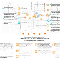 Проект благоустройства школы № 22 "Permeable Rings" в г. Уфа