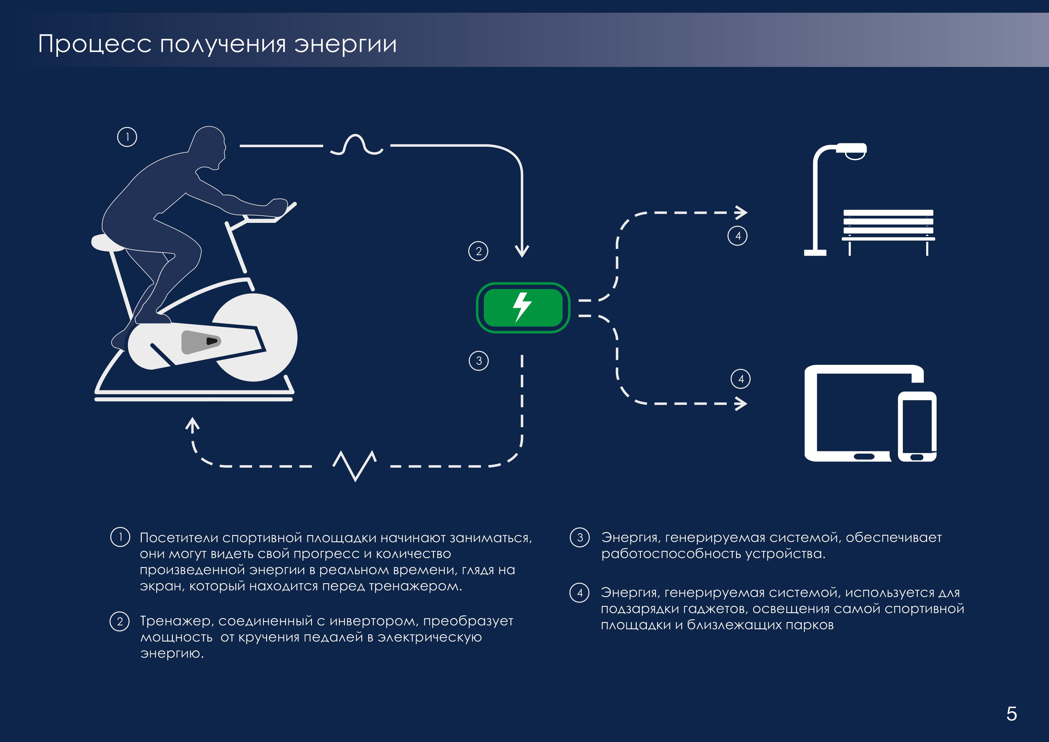 Платформа срк национальные проекты