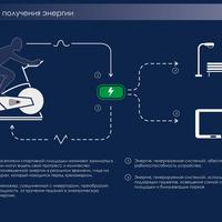 Проект интеллектуальной спортивной платформы «ECO ENERGY»